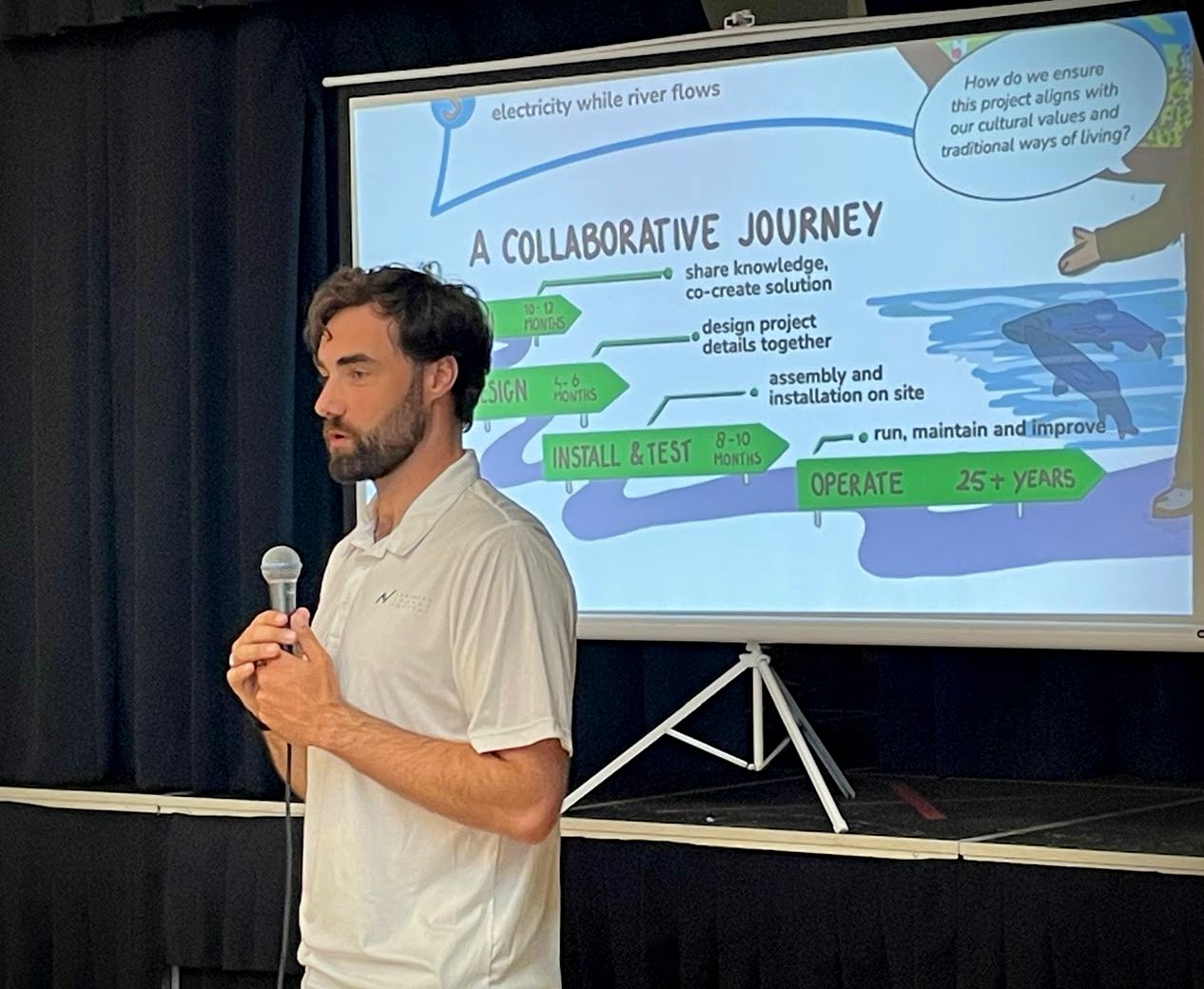 Ruben - Presenting Vision